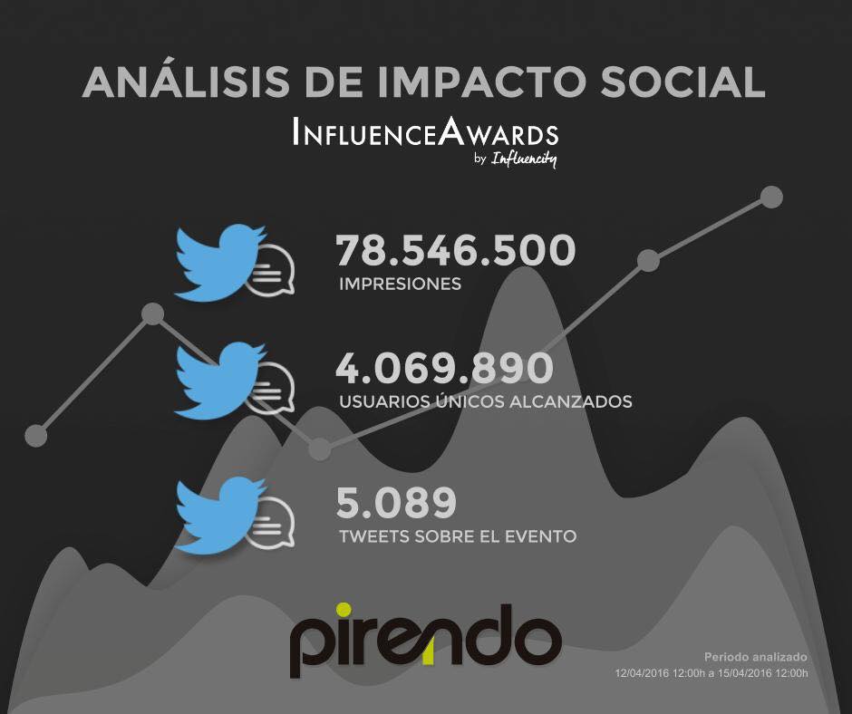 datos pirendo Influence Awards