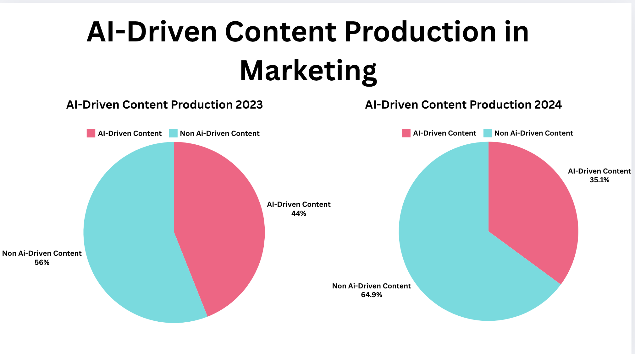 AI in content creation_! 