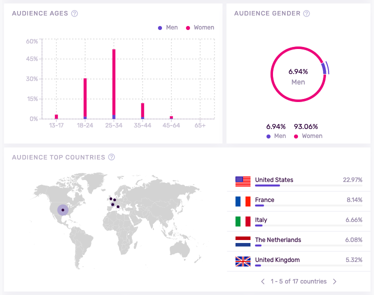 Audience demographics_1