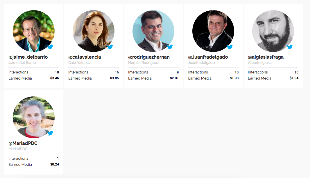 influencers marketing 