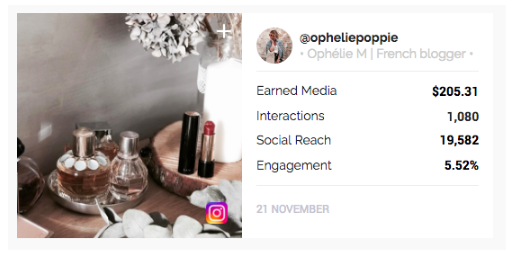 Influencer Marketing Black Friday 