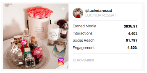 Influencer Marketing
