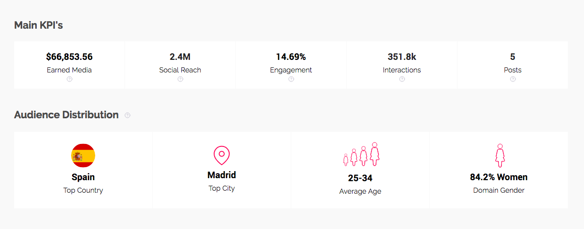campaña con influencers