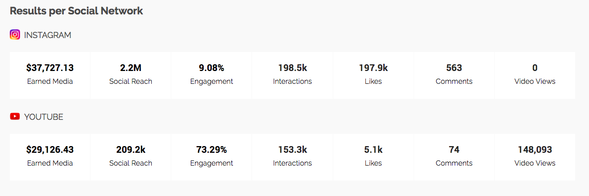 Influencer Marketing