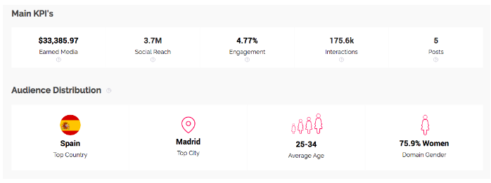 Influencer marketing