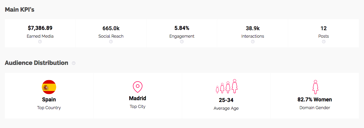 Software de Influencer Marketing 
