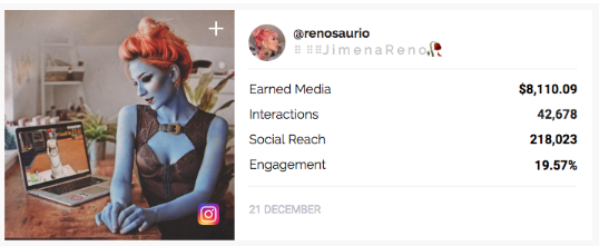 Marketing de Influencers