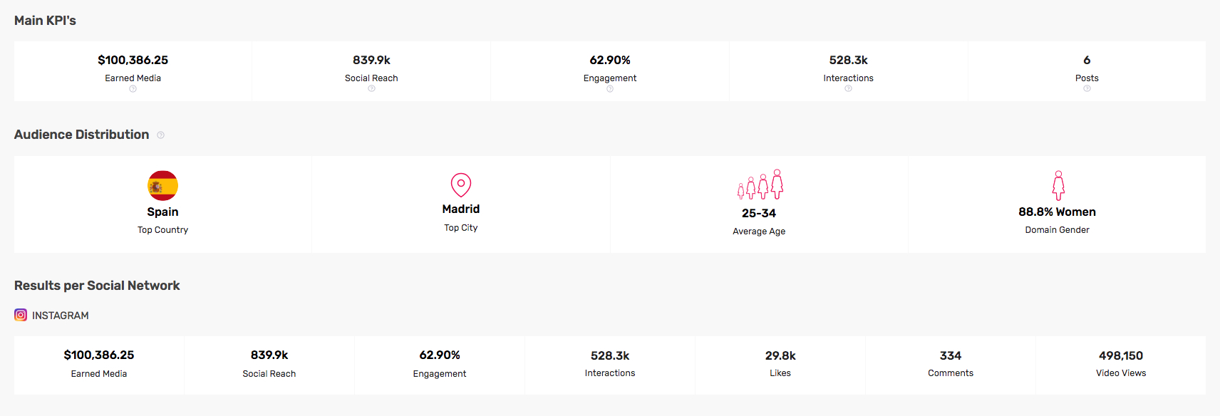 influencer marketing