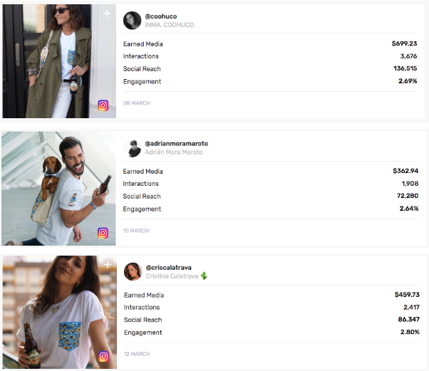 Influencer Marketig