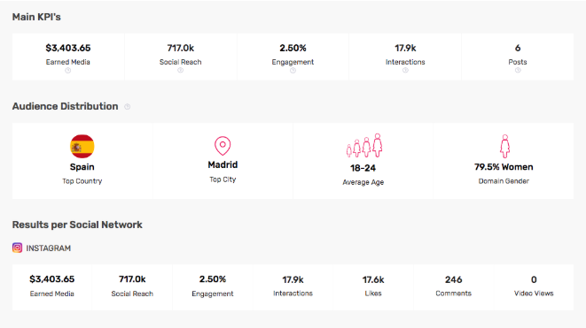 Influencer Marketing