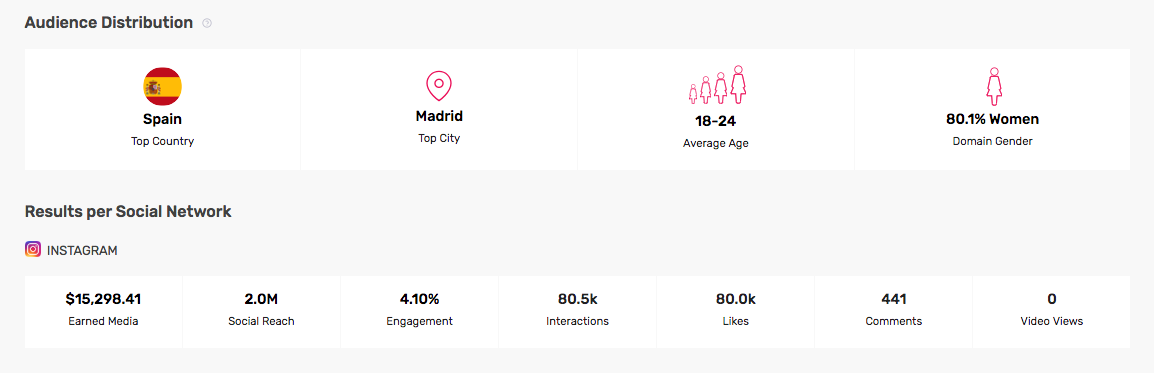 influencer marketing