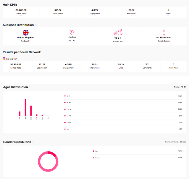 Influencer Marketing Software