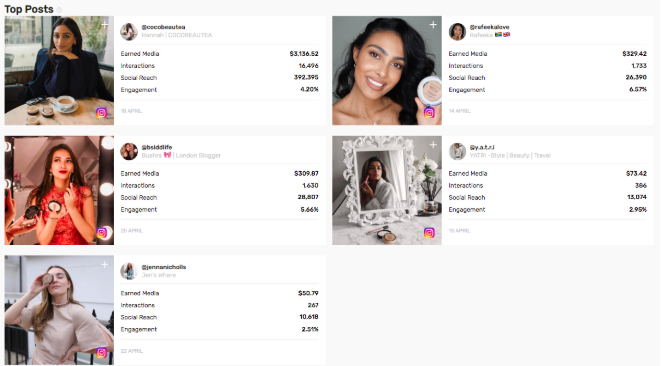 Influencer Marketing KPI’s