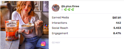 Influencer Marketing tools